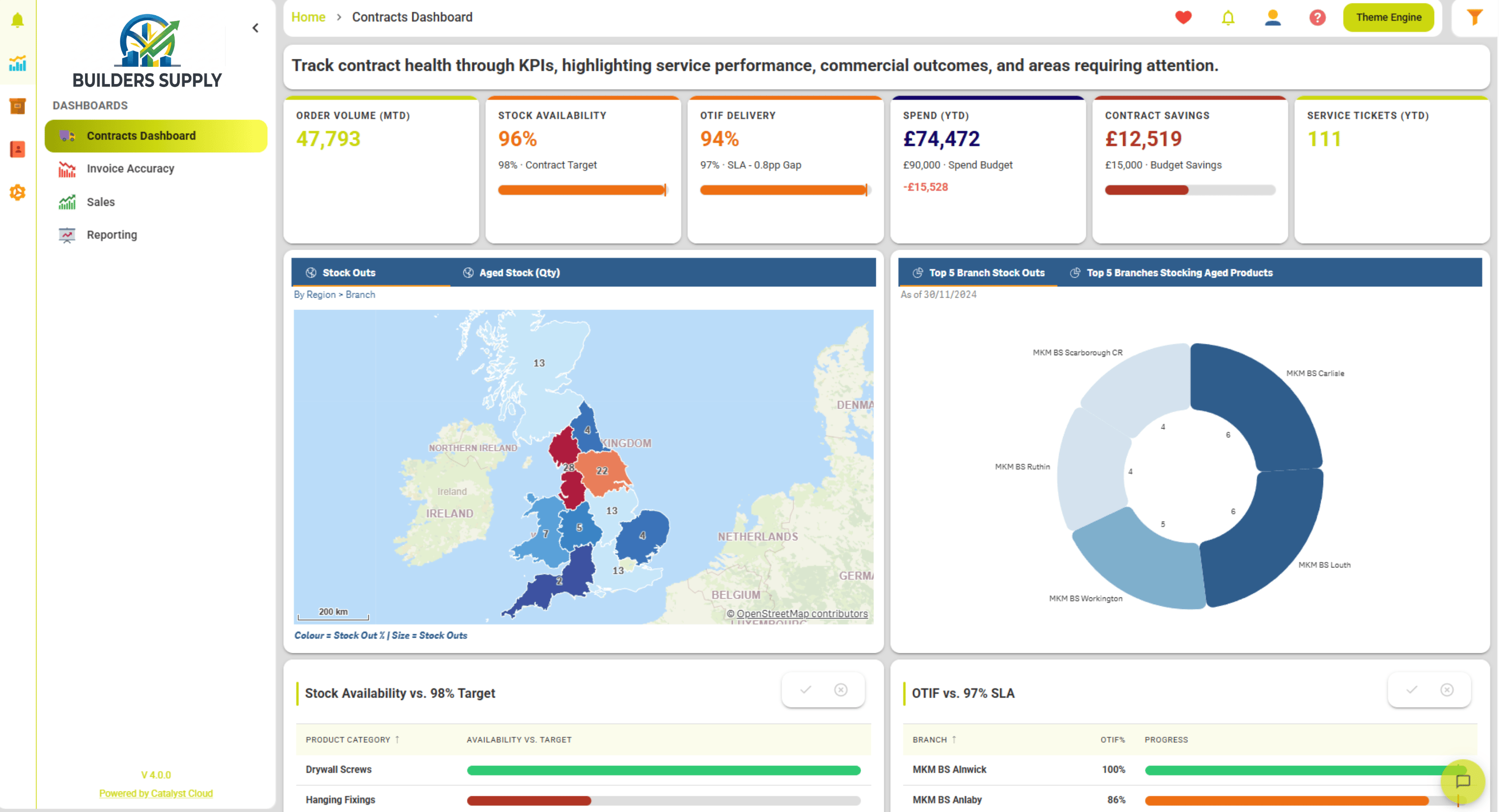 External - Builders Supply - Supplier View 2