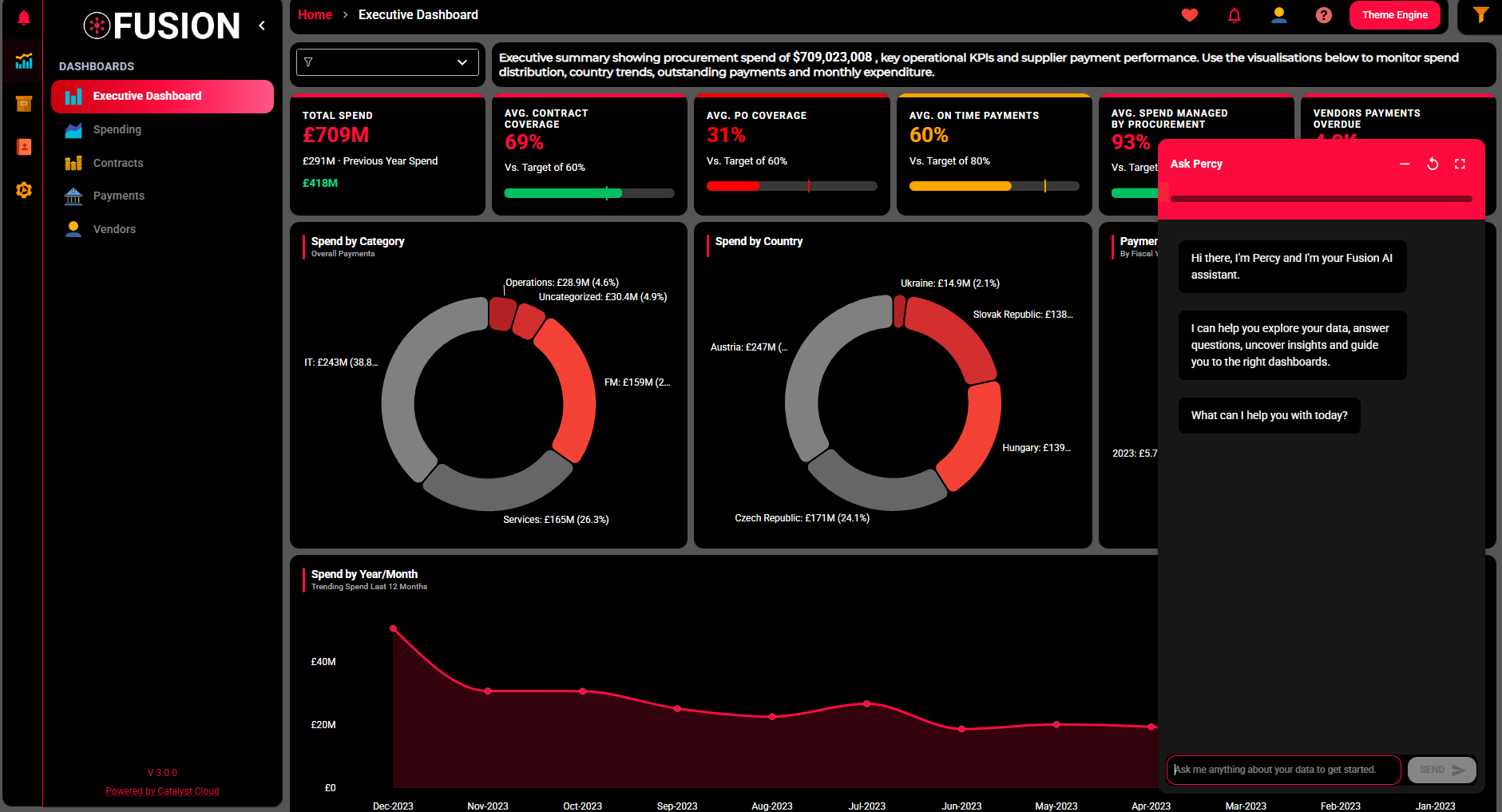 Fusion Dashboard