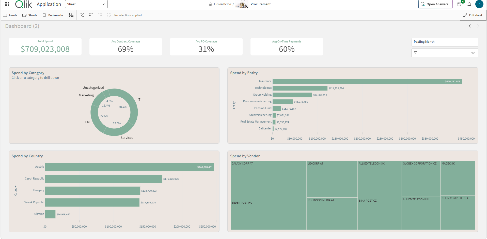 Qlik Dashboard
